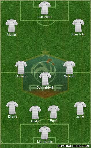 France Formation 2017