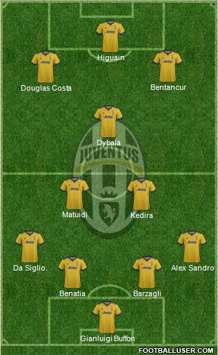 Juventus Formation 2017