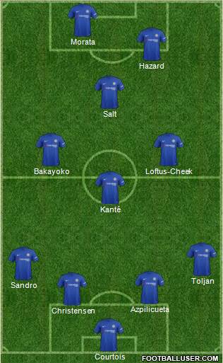 Chelsea Formation 2017