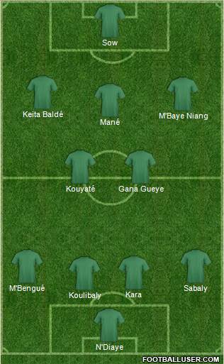 Dream Team Formation 2017