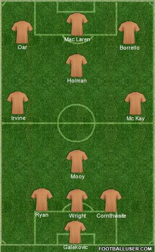 Pro Evolution Soccer Team Formation 2017