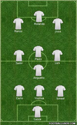 Dream Team Formation 2017