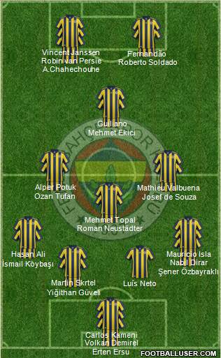 Fenerbahçe SK Formation 2017