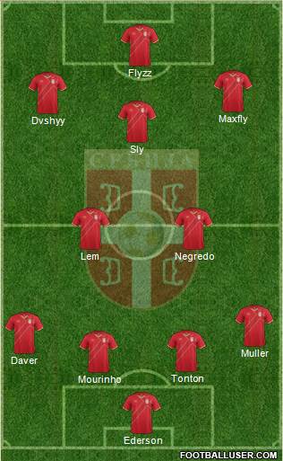 Serbia Formation 2017