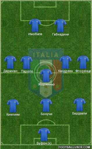 Italy Formation 2017