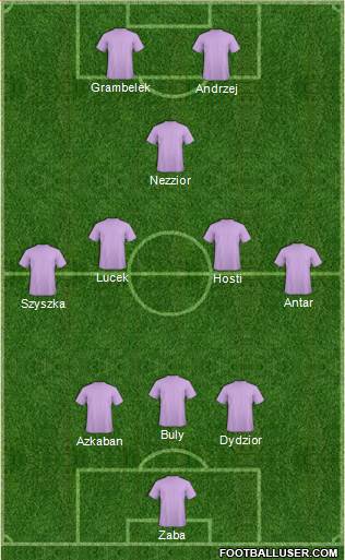 Fifa Team Formation 2017