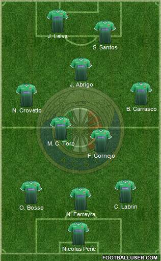 CD Audax Italiano de La Florida S.A.D.P. Formation 2017