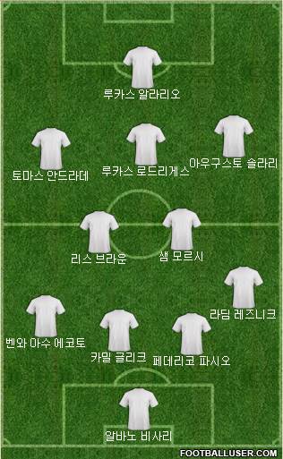 Dream Team Formation 2017