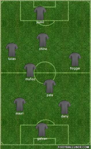Dream Team Formation 2017