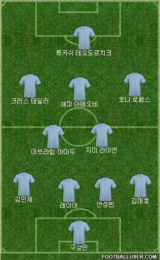 Dream Team Formation 2017