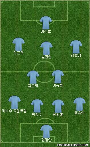 Dream Team Formation 2017