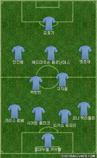 Dream Team Formation 2017