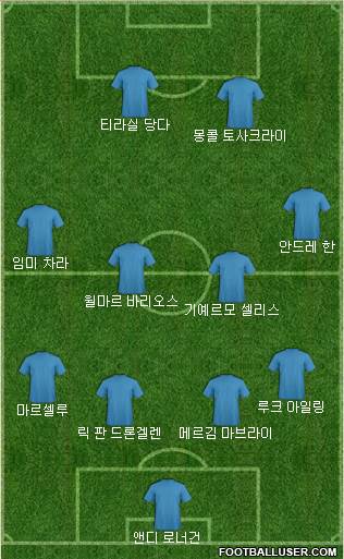 Dream Team Formation 2017