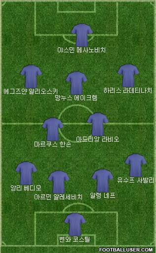 Dream Team Formation 2017