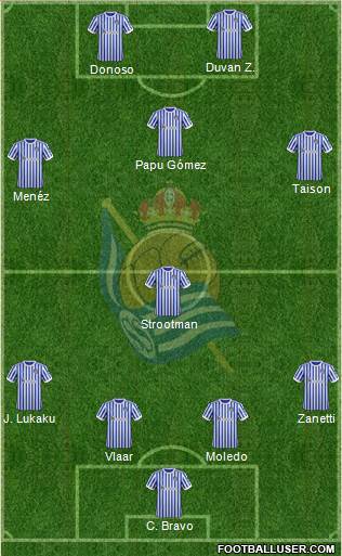 Real Sociedad C.F. B Formation 2017