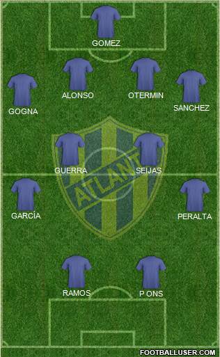 Atlanta Formation 2017