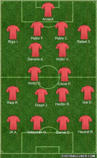 World Cup 2014 Team Formation 2017