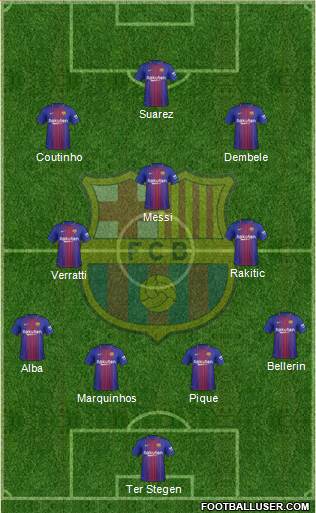 F.C. Barcelona B Formation 2017