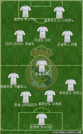 Real Madrid C.F. Formation 2017
