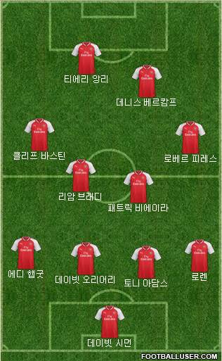 Arsenal Formation 2017