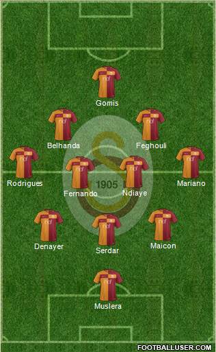 Galatasaray SK Formation 2017