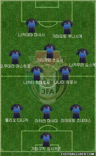 Japan Formation 2017