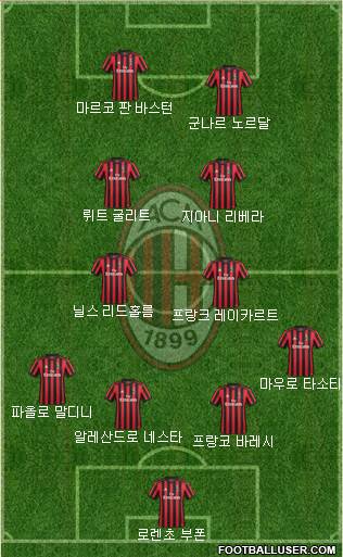 A.C. Milan Formation 2017