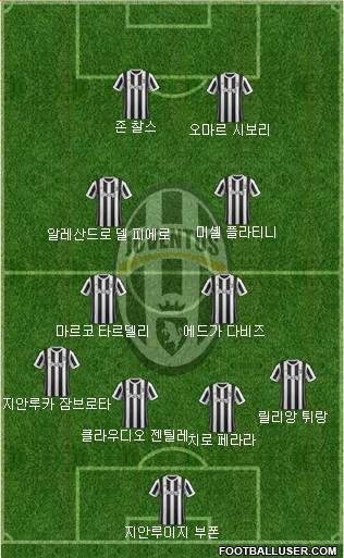 Juventus Formation 2017