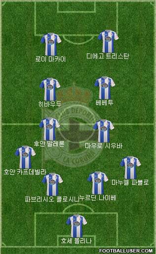 R.C. Deportivo de La Coruña S.A.D. Formation 2017