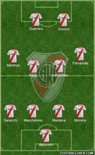 River Plate Formation 2017