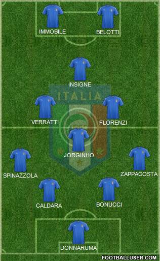 Italy Formation 2017