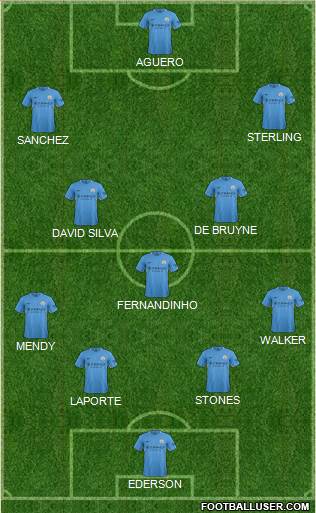 Manchester City Formation 2017