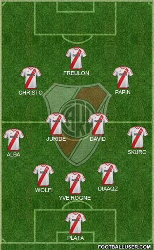 River Plate Formation 2017