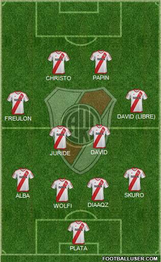 River Plate Formation 2017