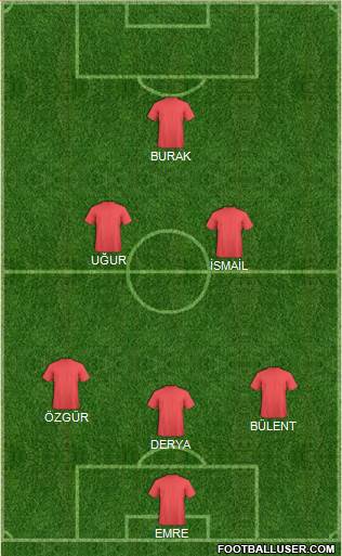 Champions League Team Formation 2017