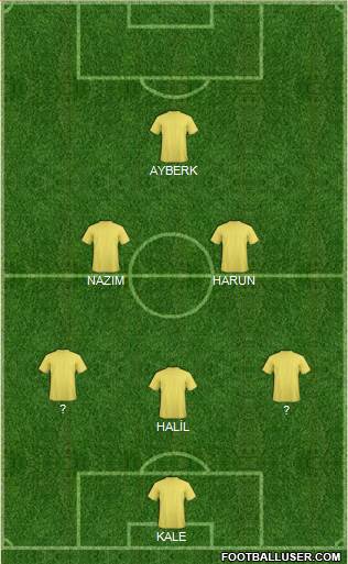 Champions League Team Formation 2017