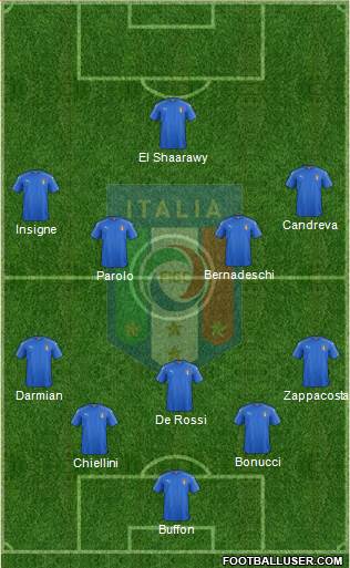 Italy Formation 2017
