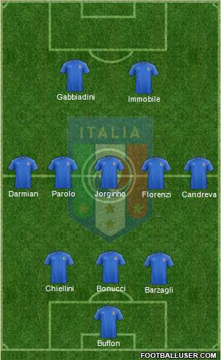 Italy Formation 2017