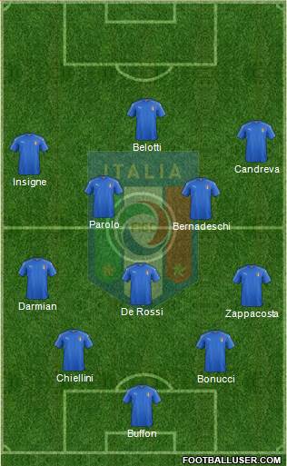 Italy Formation 2017