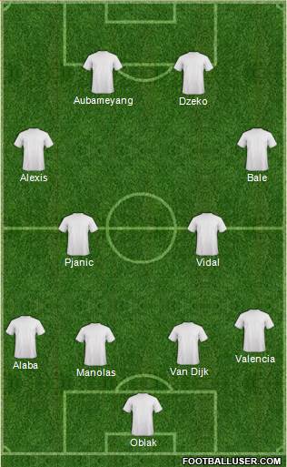 Championship Manager Team Formation 2017