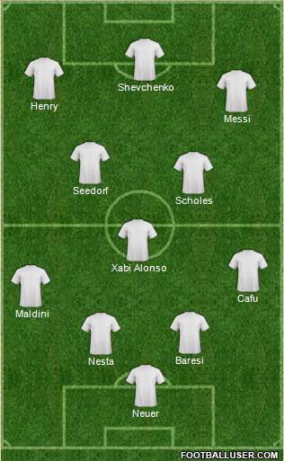 Dream Team Formation 2017