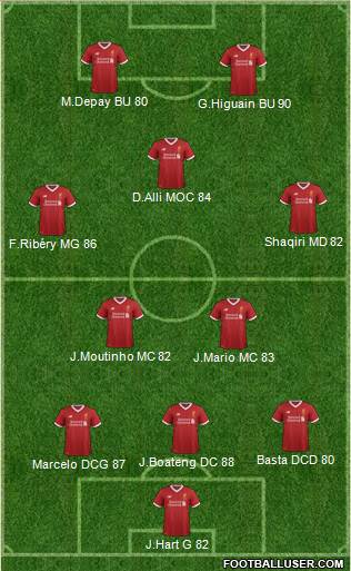 Liverpool Formation 2017