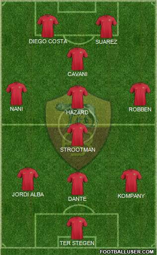AS Roma Formation 2017