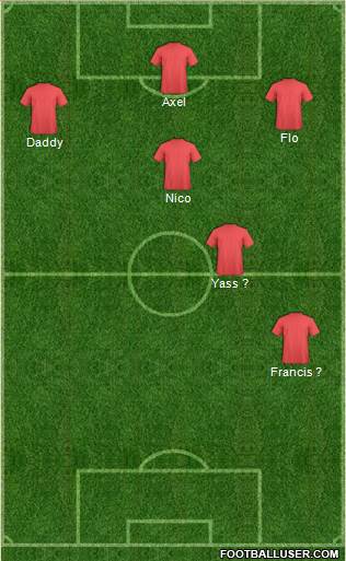 Dream Team Formation 2017