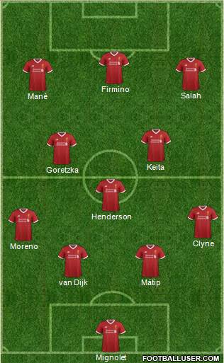 Liverpool Formation 2017