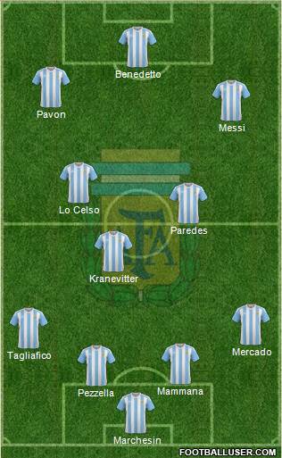 Argentina Formation 2017