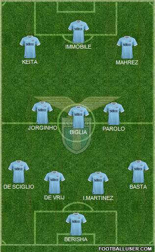 S.S. Lazio Formation 2017