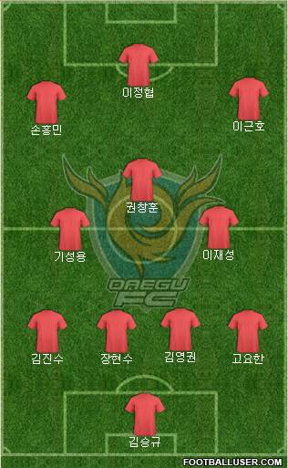 Daegu FC Formation 2017