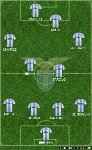 S.S. Lazio Formation 2017