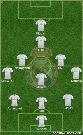 Real Madrid C.F. Formation 2017